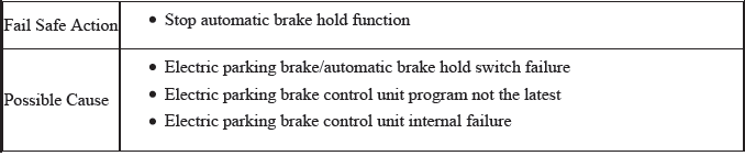 VSA System - Diagnostics